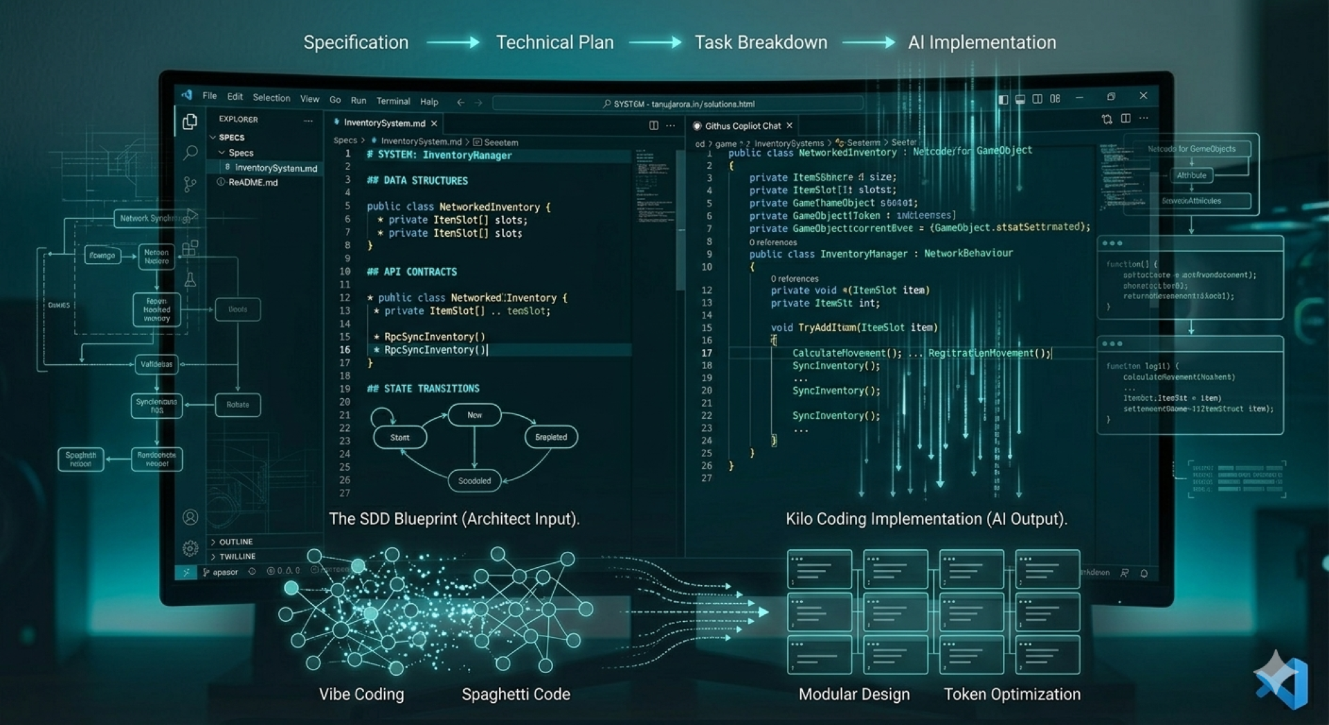 Spec-Driven Development in Game Dev: A Complete Guide